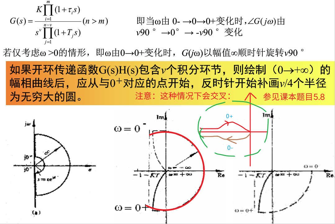 奈氏判据注意事项